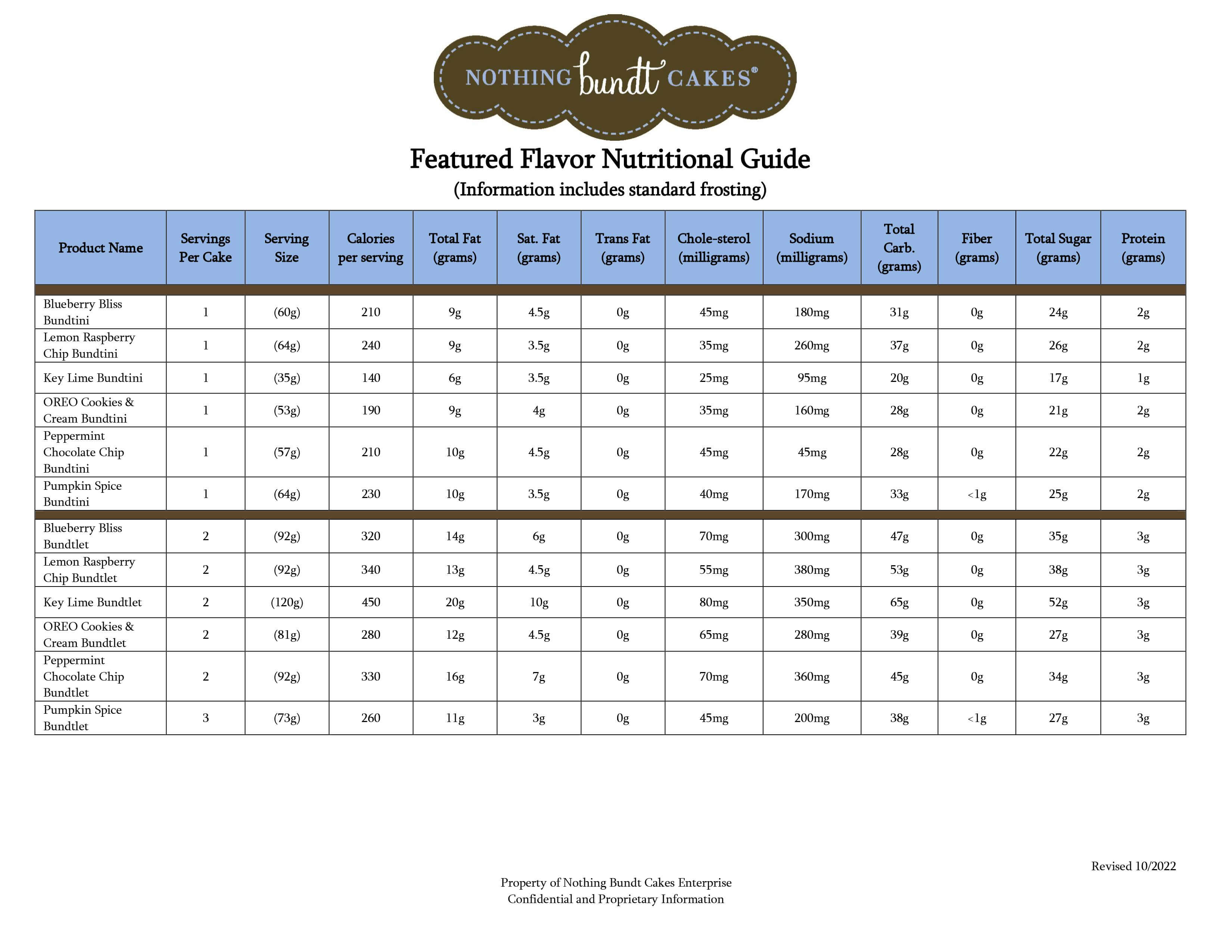 Featured Flavor Nutritional Guide Pg 1