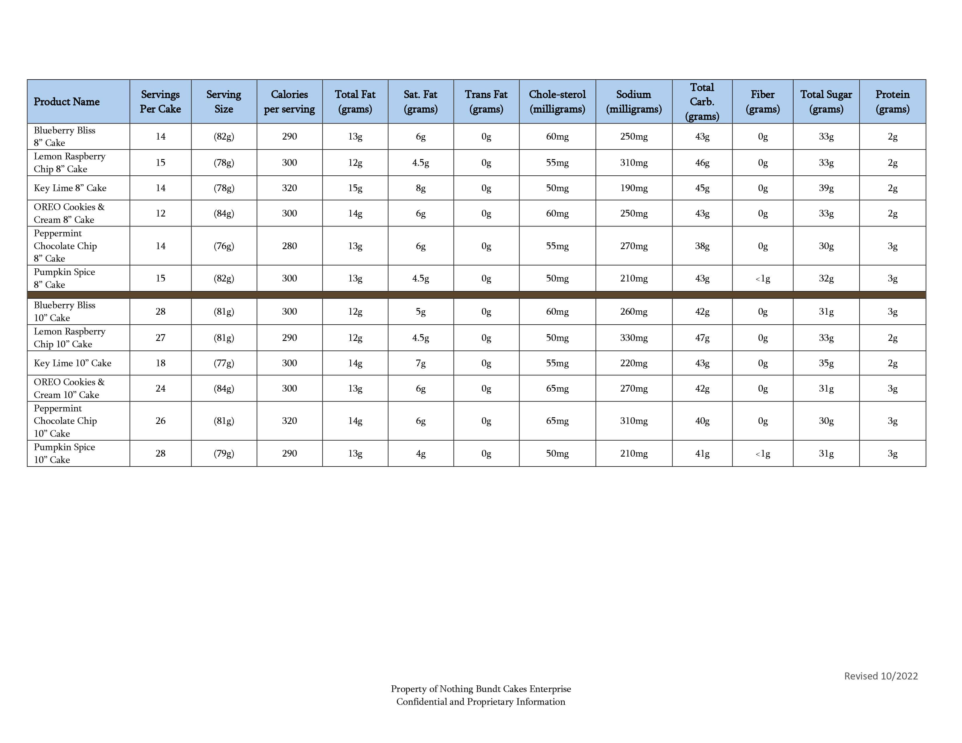 Featured Flavor Nutritional Guide Pg 2