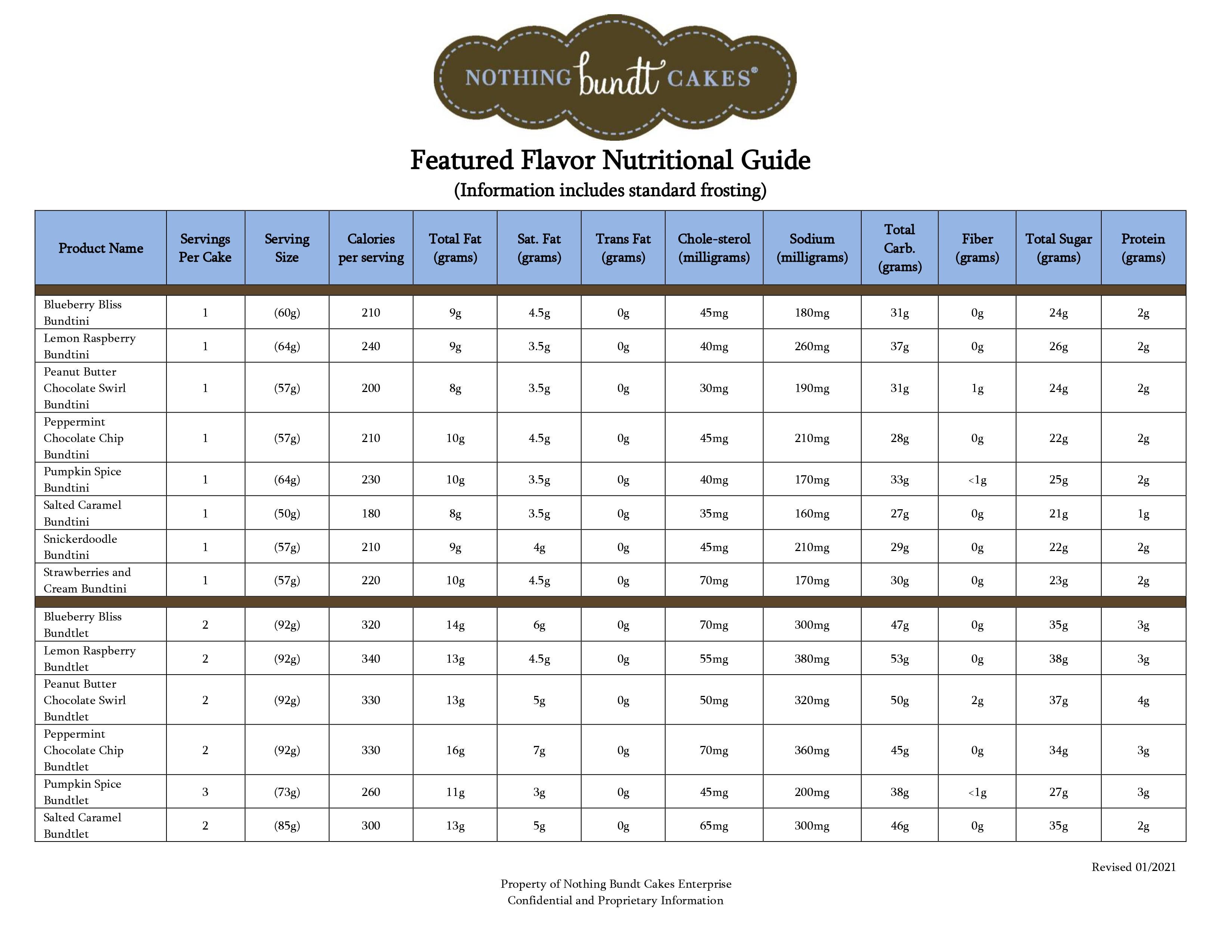 Featured Flavor Nutritional Guide Pg 1