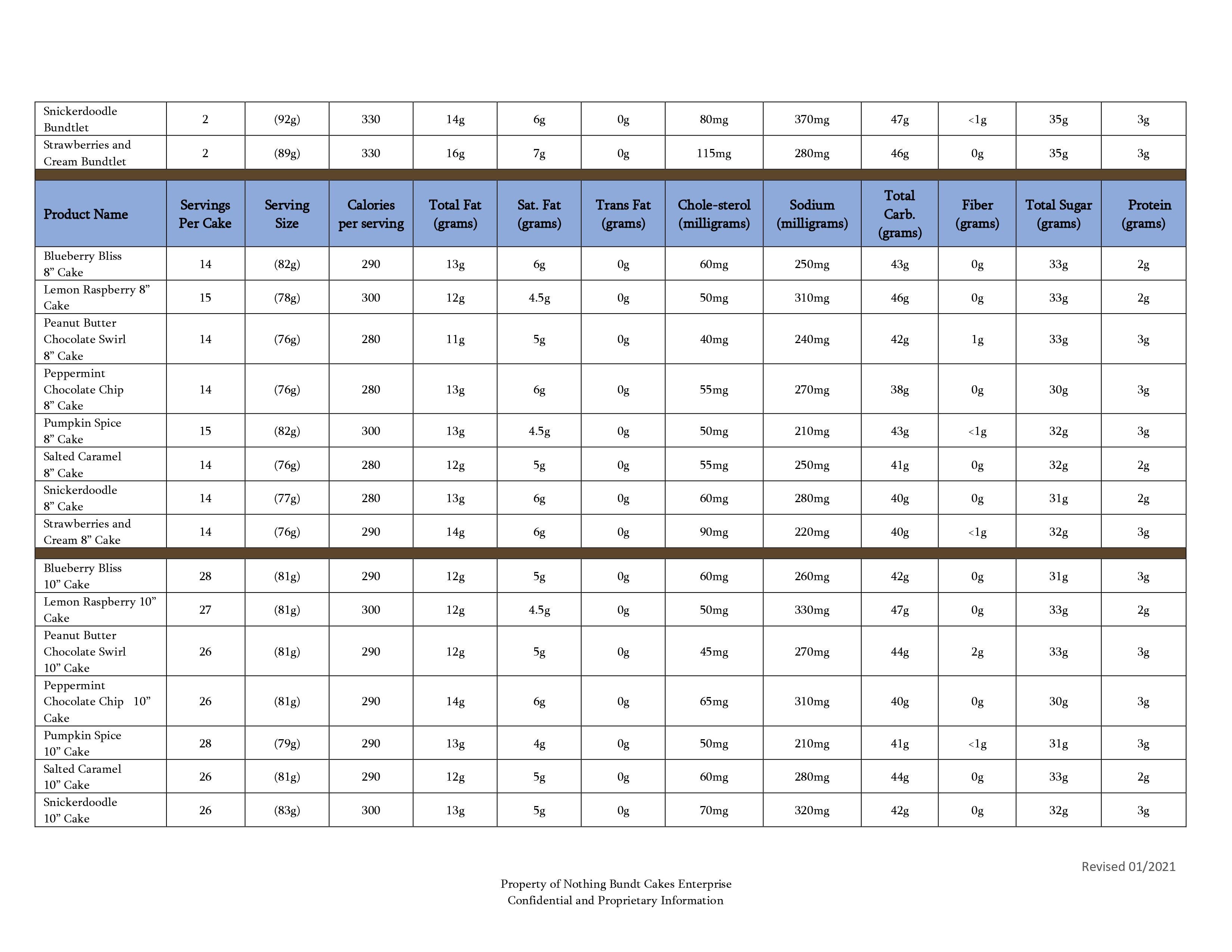 Featured Flavor Nutritional Guide Pg 2