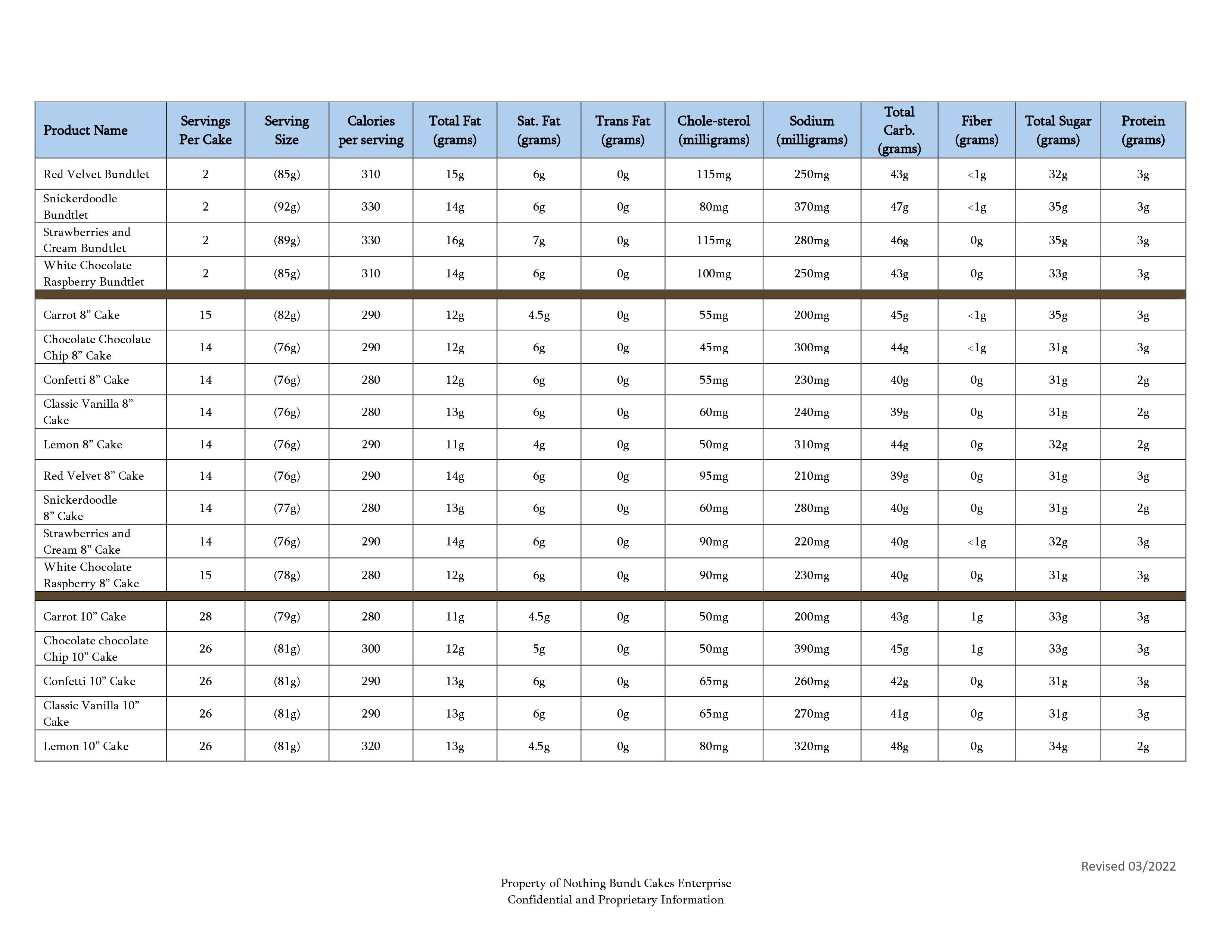 Standard Flavor Nutritional Guide Pg 2
