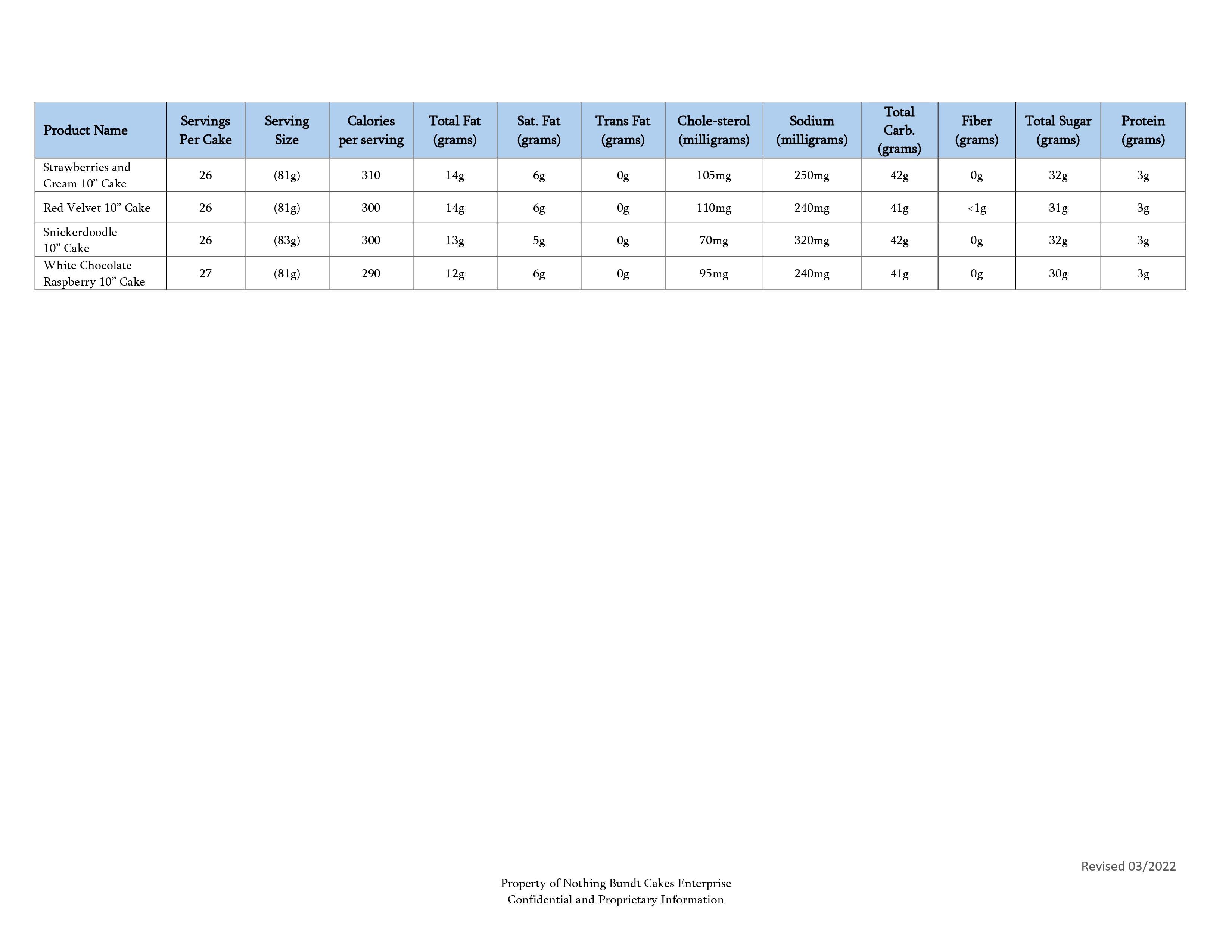 Standard Flavor Nutritional Guide Pg 3